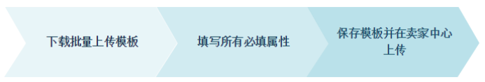 Lazadad产品上传渠道在哪 Lazada上传产品两种模式