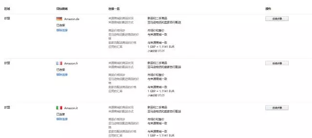 怎么同步亚马逊北美和欧洲站 亚马逊北美站欧洲站商品同步教程