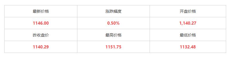 3月10日黄金多少一克 今日国际金价银价