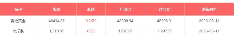 3月11日黄金价格是多少钱一克 今日金价银价行情
