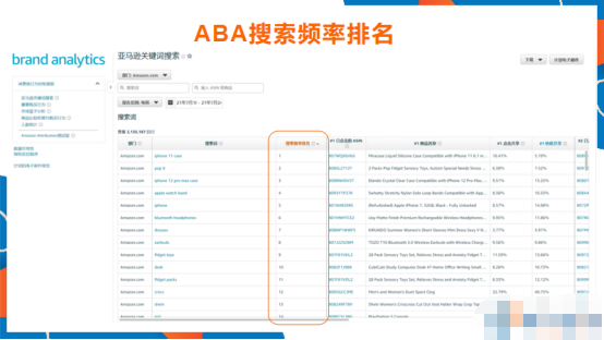 做亚马逊如何精细化运营 亚马逊精细化运营流程