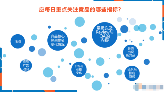 做亚马逊如何精细化运营 亚马逊精细化运营流程