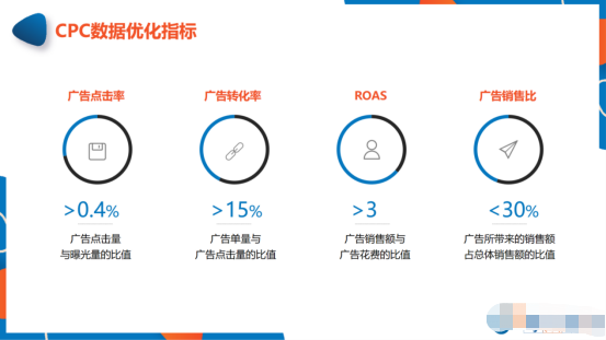 做亚马逊如何精细化运营 亚马逊精细化运营流程