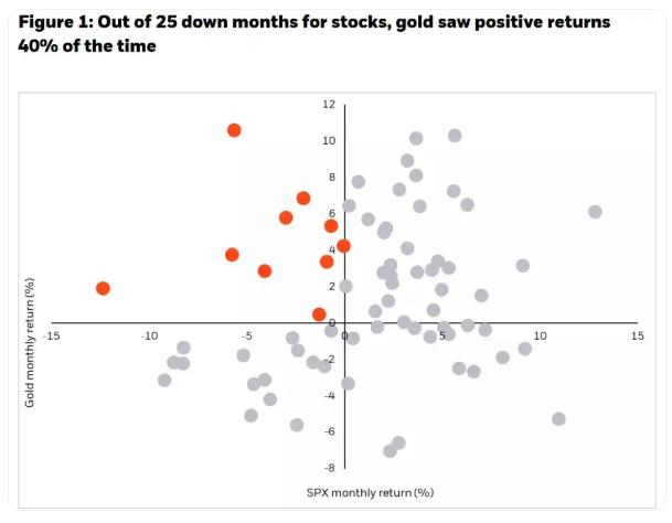 贝莱德最新研判:贵金属牛市远未到头 黄金压舱、白银进攻逻辑仍在