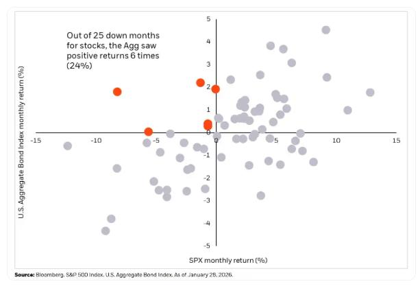 贝莱德最新研判:贵金属牛市远未到头 黄金压舱、白银进攻逻辑仍在