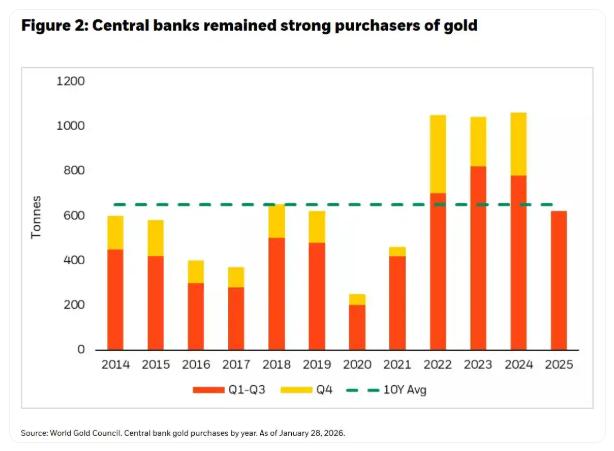贝莱德最新研判:贵金属牛市远未到头 黄金压舱、白银进攻逻辑仍在