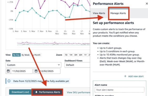 重要更新!亚马逊启用ASIN绩效提醒功能