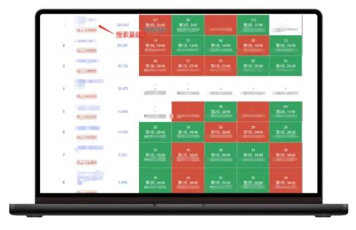 亚马逊品牌推广曝光不转化？破解误区，挖掘真实增长路径