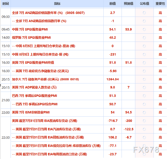 黄金站上4080美元，油价暴跌超6%，全球市场正在交易什么？