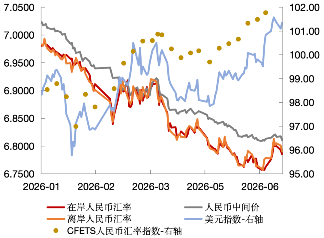 从6.85到6.78，人民币为何走强？下半年汇率将面临哪些挑战？