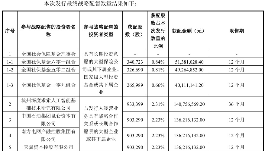 宇树科技IPO定价150.8元，DeepSeek、腾讯等入围战略配售，机器人赛道迎来新里程碑