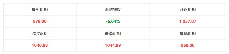 国际现货黄金正式击穿4400美元重要关口 坚守近两月的关键支撑位失守