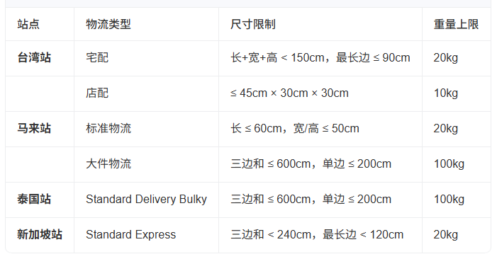 shopee怎么填写包裹尺寸 shopee填写包裹尺寸的详细说明