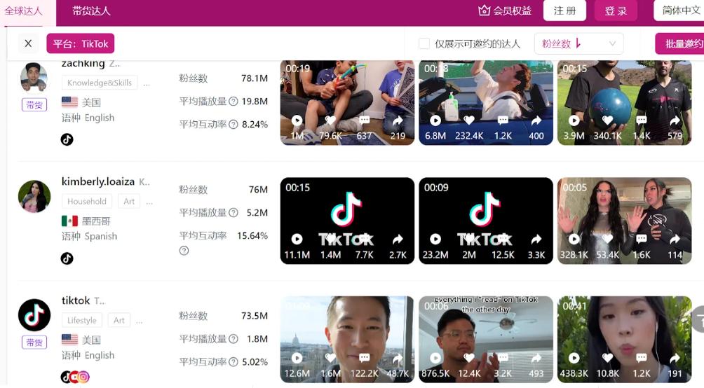 海外KOL资源渠道大全 KOL海外资源有哪些值得投入