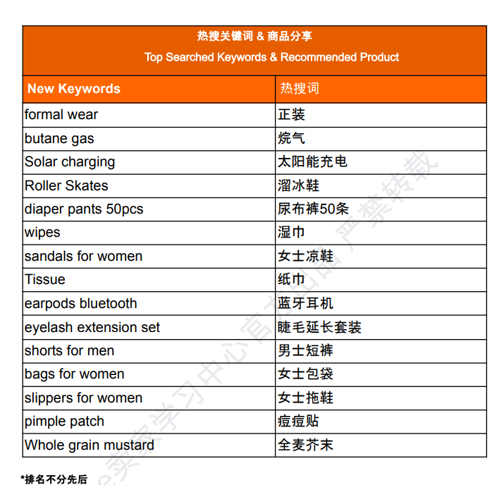 Shopee菲律宾站为什么热销溜冰鞋 Shopee菲律宾站溜冰鞋热销可能原因