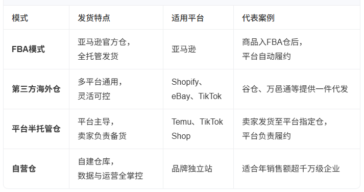 海外仓的发货形式是怎么样的 海外仓的发货形式说明