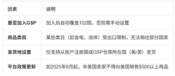 ebay一个店铺能销售几个国家 一个ebay店铺能销售的国家数量说明