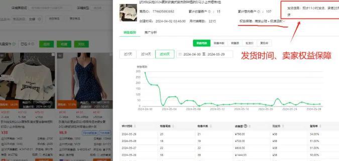 亚马逊怎么分析产品可做性 亚马逊如何判断一个产品能不能做