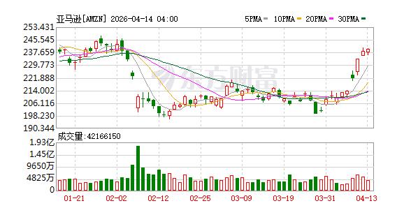 亚马逊或将达成收购GlobalStar 试图与星链竞争