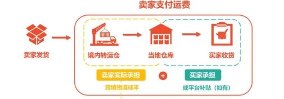 Shopee卖家产品定价前要考虑什么 Shopee产品定价全攻略