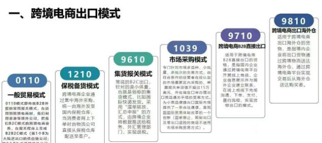 海关1039代码详细解读 一文彻底搞懂1039出口贸易