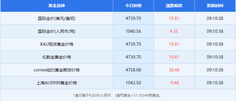 TikTok小店怎么引流 TikTok小店引流方法