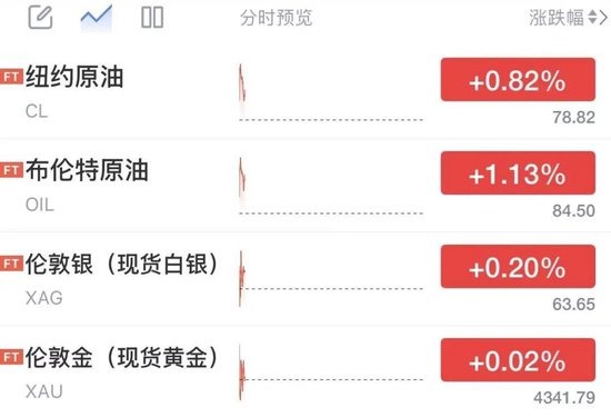 伊朗局势再起波澜:特朗普释放谈判信号,五角大楼加速扩充军工产能