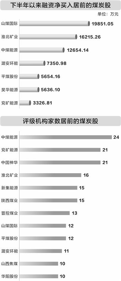 煤炭板块再迎政策利好：供给约束叠加旺季需求，机构关注煤价上行空间